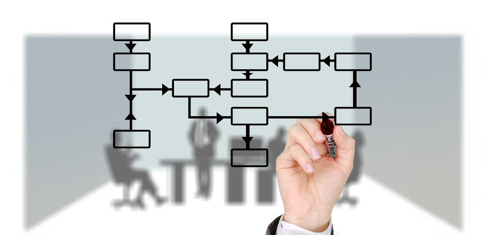 Gestão por processo: uma estratégia para resultados